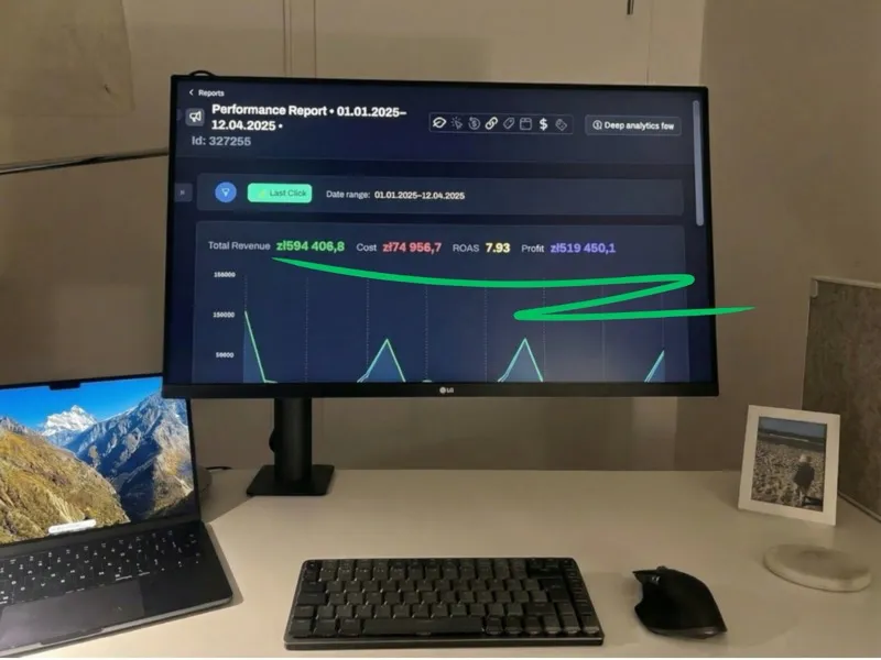 Dashboard Looker Studio: odzyskany przychód 594 406 PLN w Q1